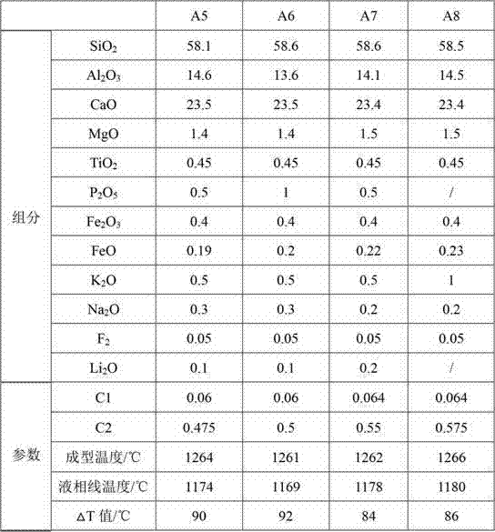 Boron-free glass fiber composition