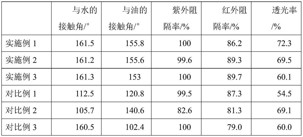 Composite anti-fouling anti-ultraviolet heat insulation polyester film and preparation method thereof