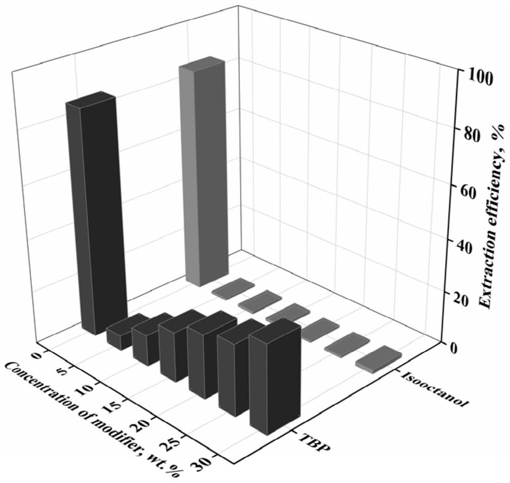 Method for recovering thorium and rare earth from waste residue leachate