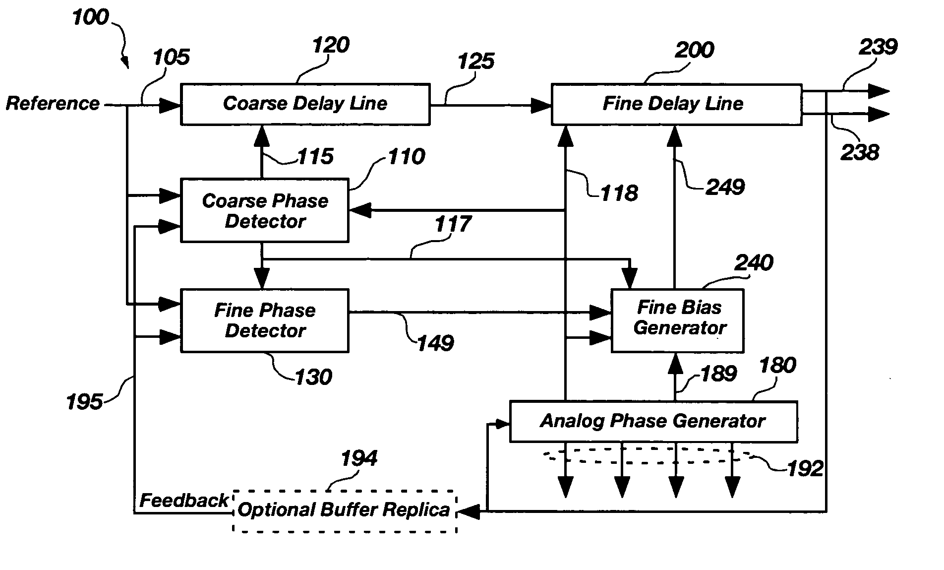 Method and apparatus to set a tuning range for an analog delay