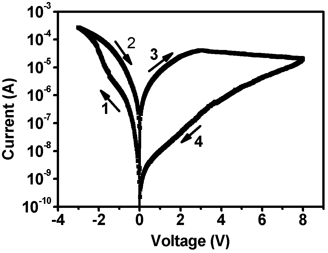 Memory cell of resistor type random access memory and preparation method thereof