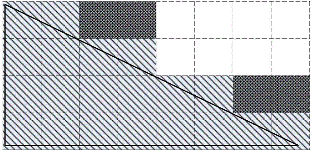 3D projection method and device