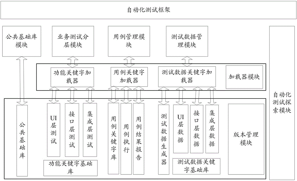 Test loading method and device