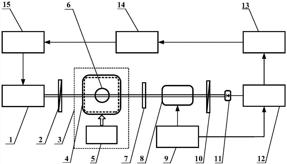 Atomic magnetometer detection light frequency measuring and stabilizing device and method based on second harmonic