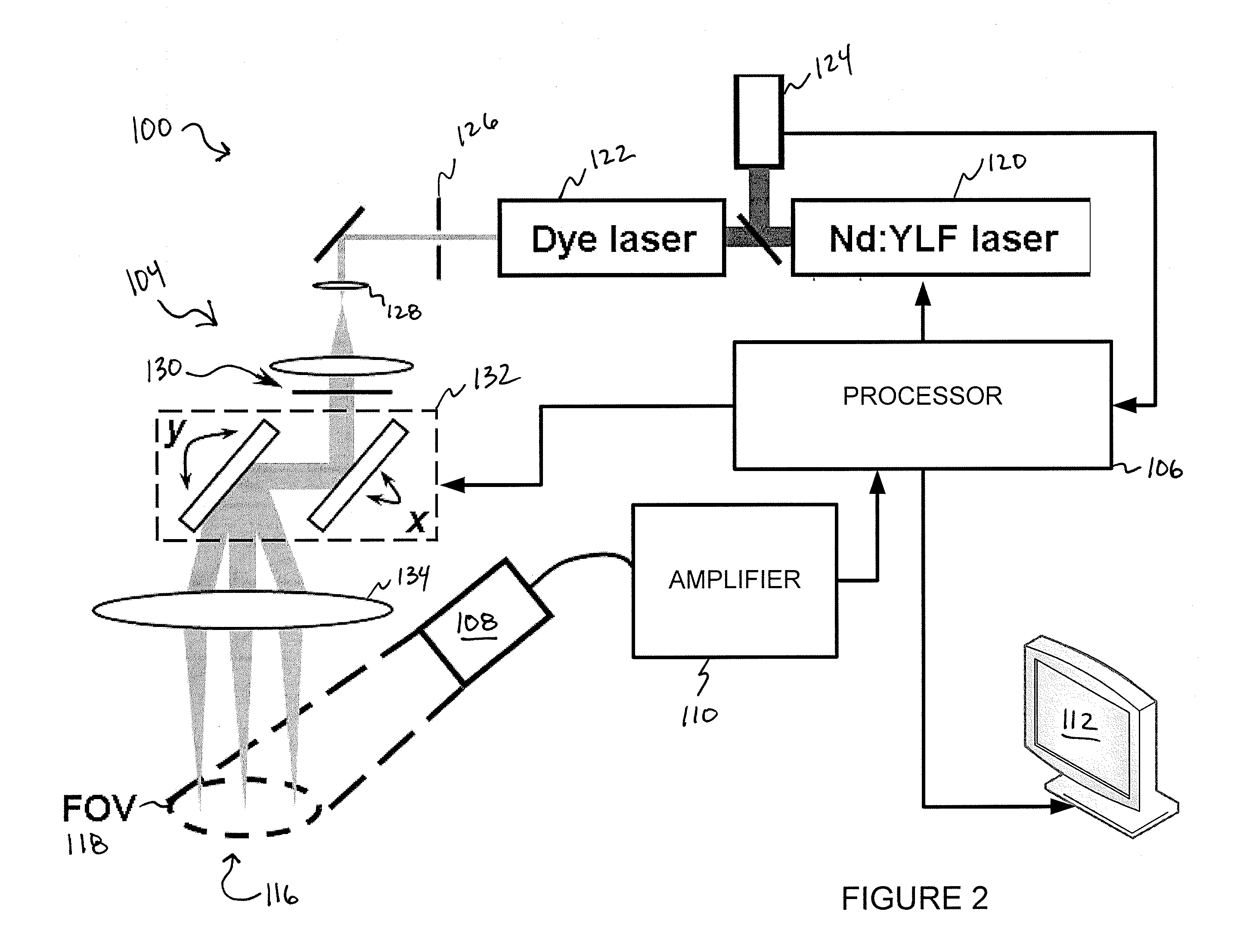 Systems and methods for photoacoustic opthalmoscopy