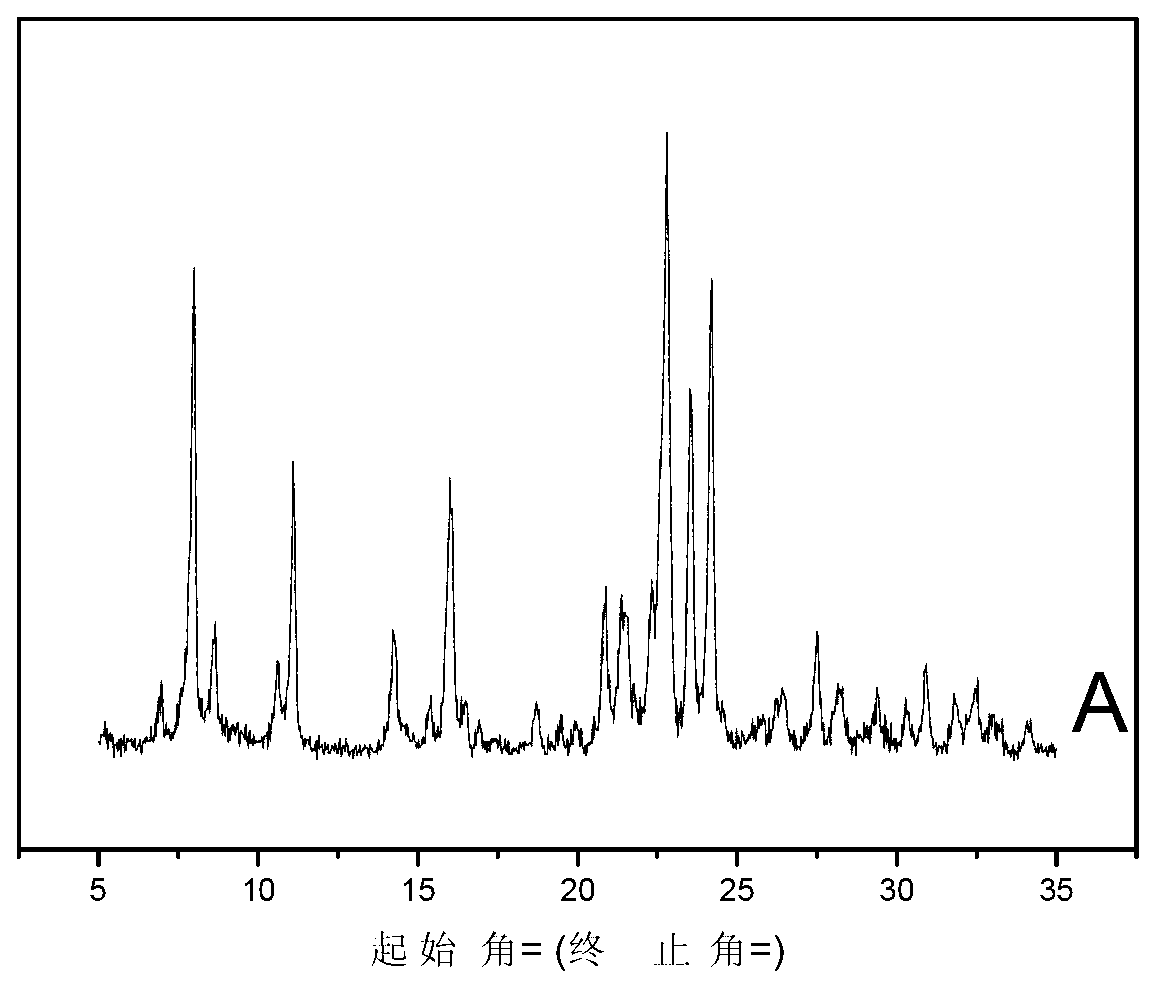 Low cost method for rapidly synthesizing ITQ-13 molecular sieve