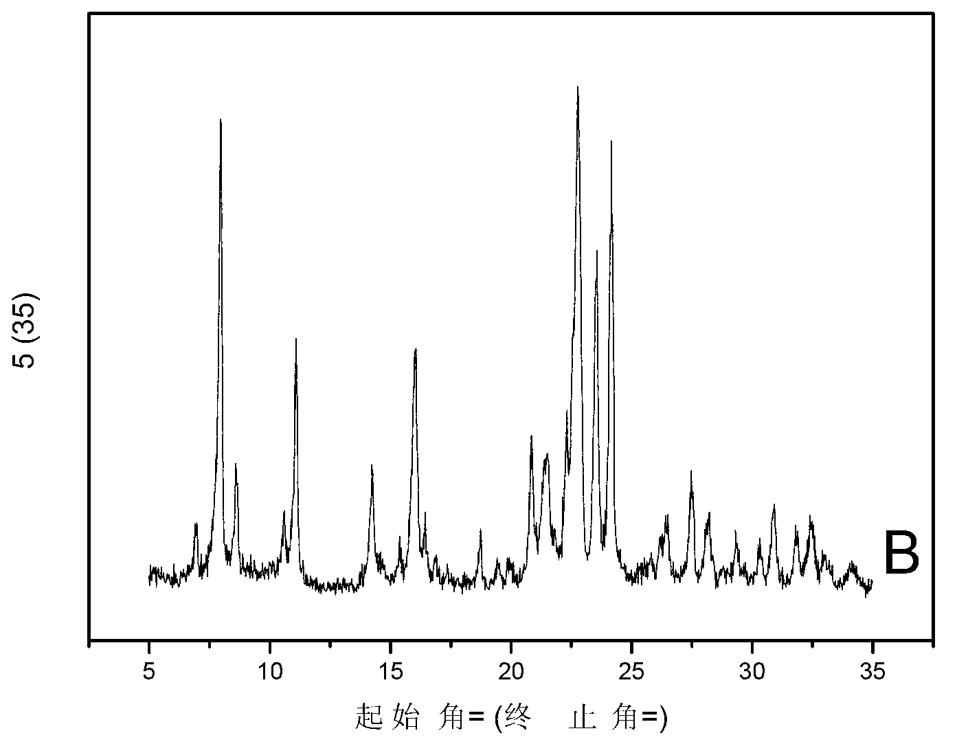 Low cost method for rapidly synthesizing ITQ-13 molecular sieve