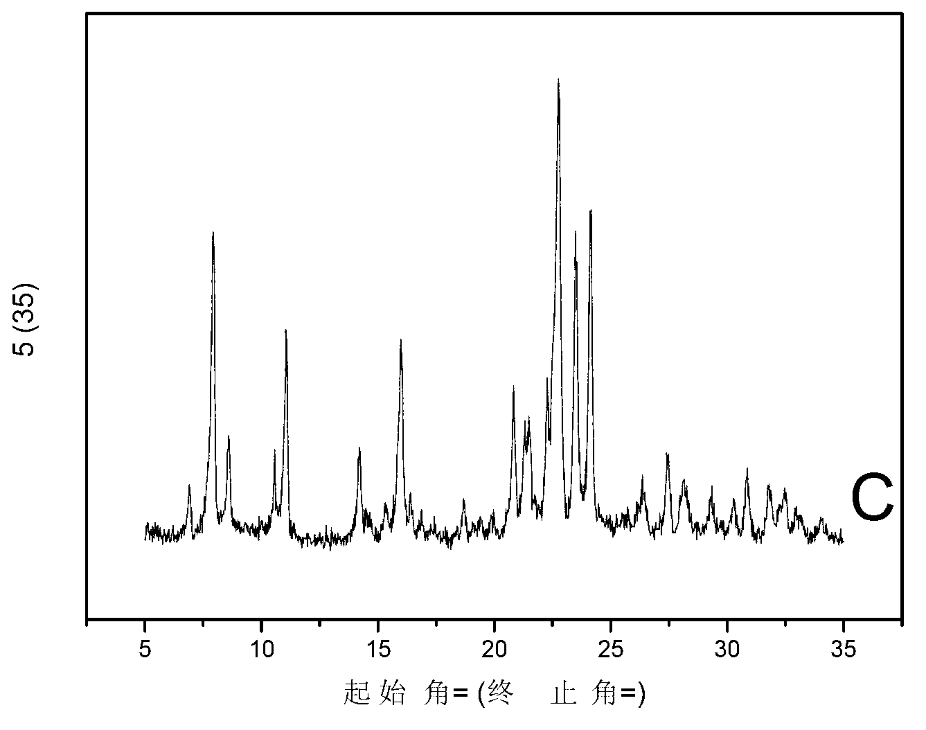 Low cost method for rapidly synthesizing ITQ-13 molecular sieve