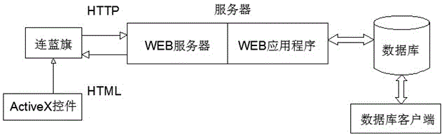 Office automation system based on work flow