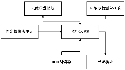 An underground real-time monitoring and personnel positioning system