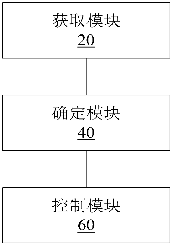 Air energy water heater and control method and device for same