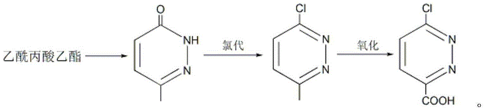 Preparation method for (6-Chloro-pyridazino-3-yl) formic acid