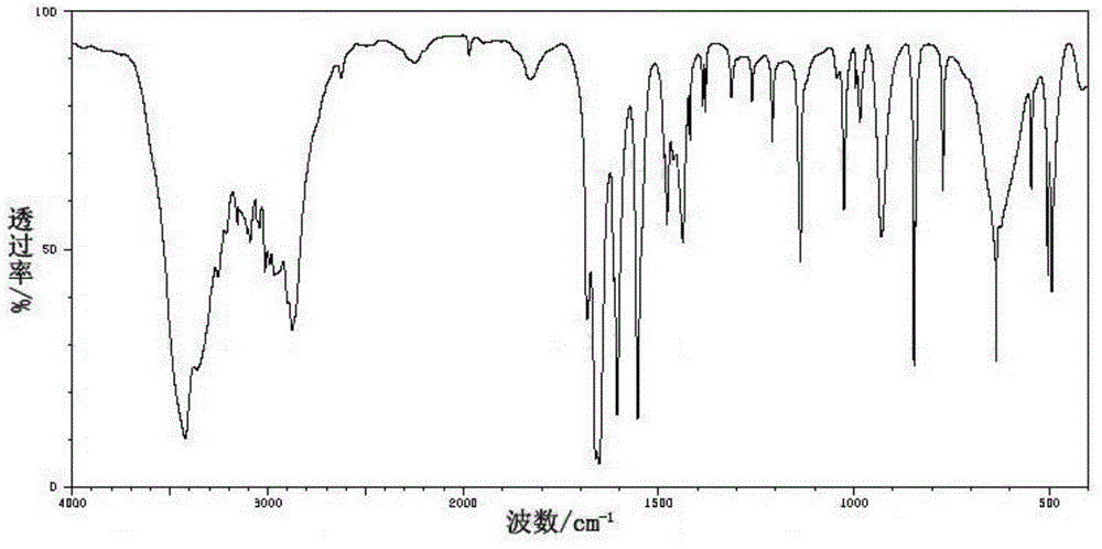 Preparation method for (6-Chloro-pyridazino-3-yl) formic acid