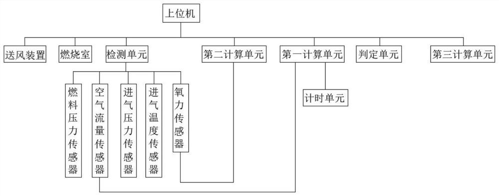 Calculation of fuel cell system and combustion coefficient and judging method of combustion degree