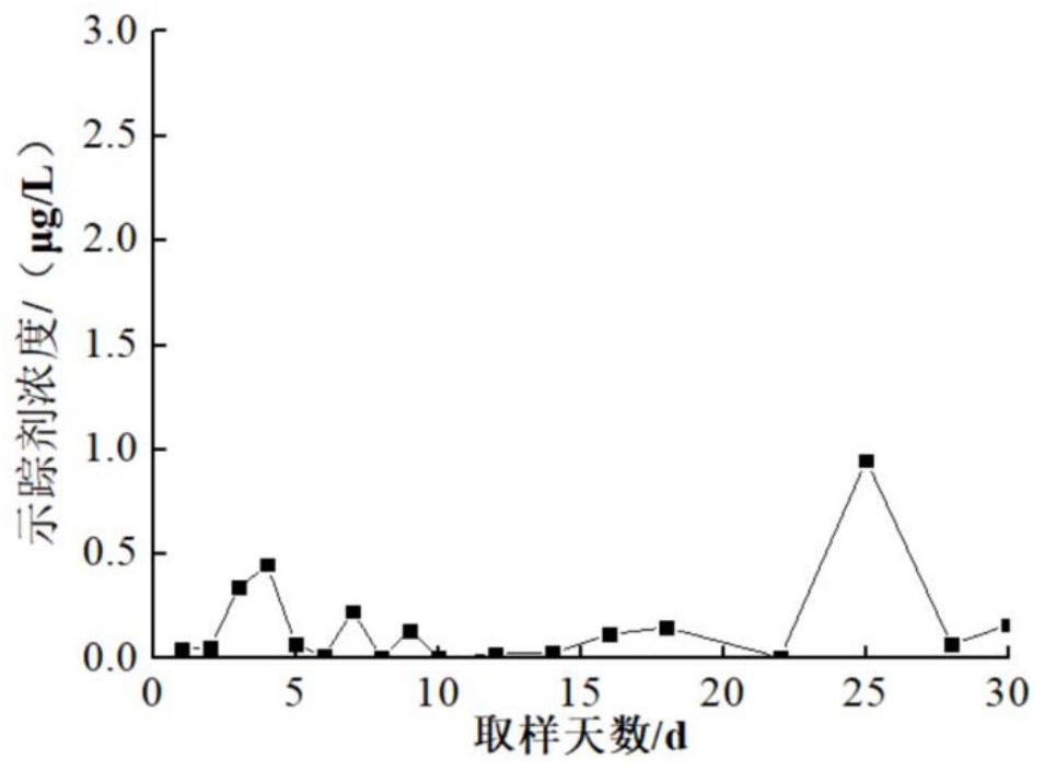 Environment-friendly oil-soluble tracer agent and application thereof