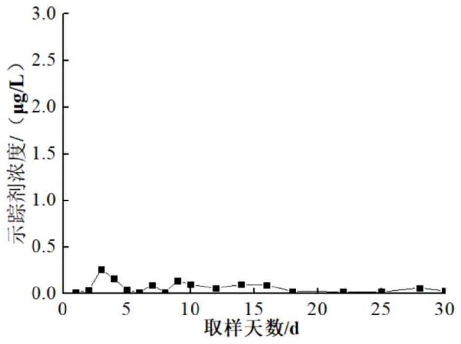 Environment-friendly oil-soluble tracer agent and application thereof