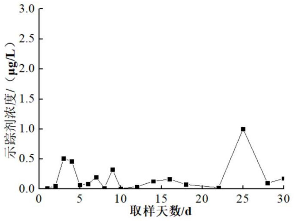 Environment-friendly oil-soluble tracer agent and application thereof