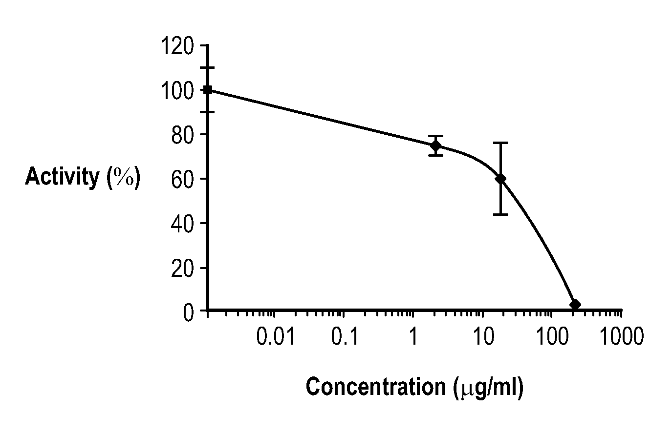 MORINDA CITRIFOLIA BASED COMPOSITIONS FOR TREATMENT OF ANTI-INFLAMMATORY DISEASES THROUGH INHIBITION OF COX-1, COX-2, INTERLEUKIN-1beta, INTERLEUKIN-6, TNF-alpha, HLE, AND iNOS