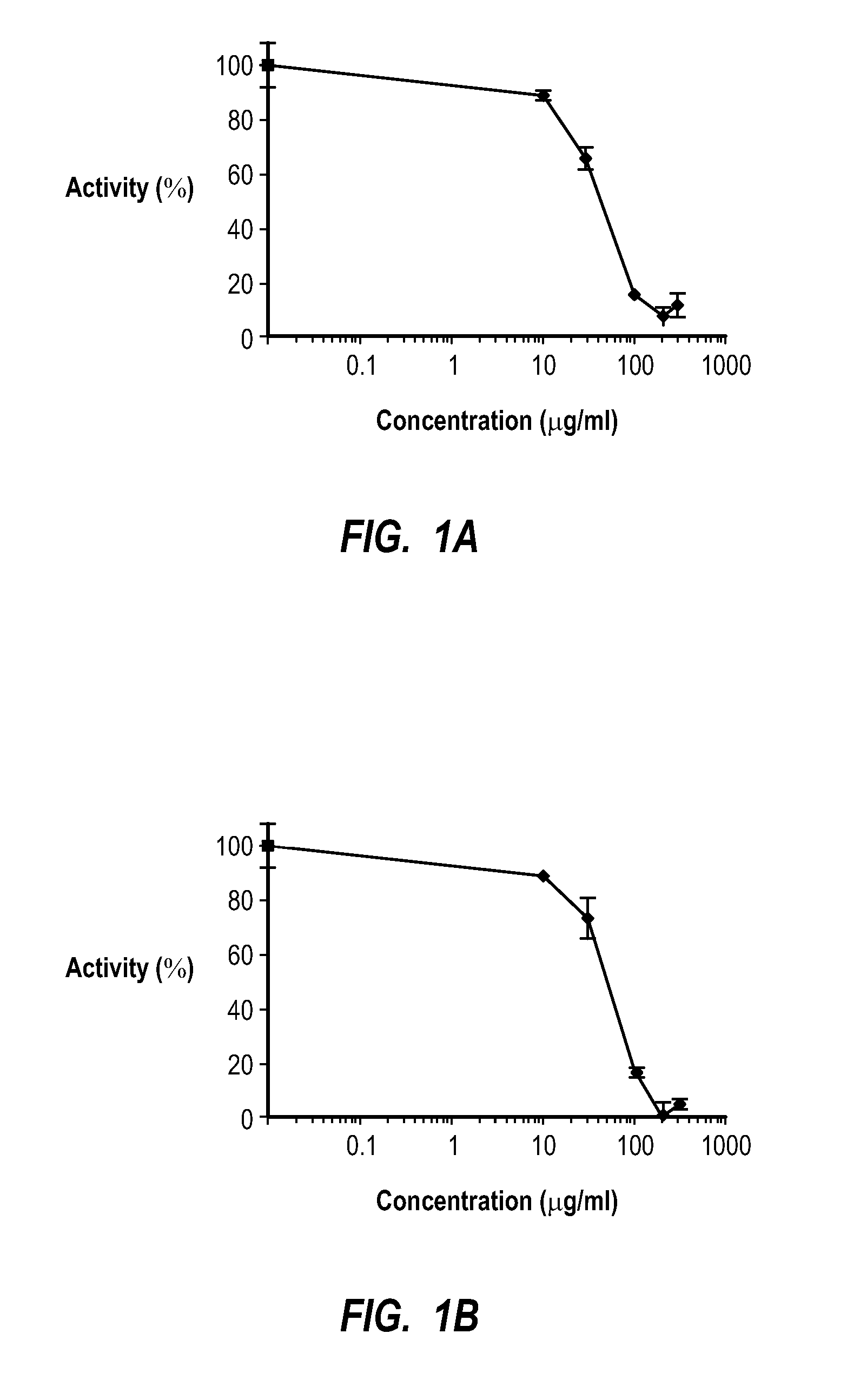 MORINDA CITRIFOLIA BASED COMPOSITIONS FOR TREATMENT OF ANTI-INFLAMMATORY DISEASES THROUGH INHIBITION OF COX-1, COX-2, INTERLEUKIN-1beta, INTERLEUKIN-6, TNF-alpha, HLE, AND iNOS