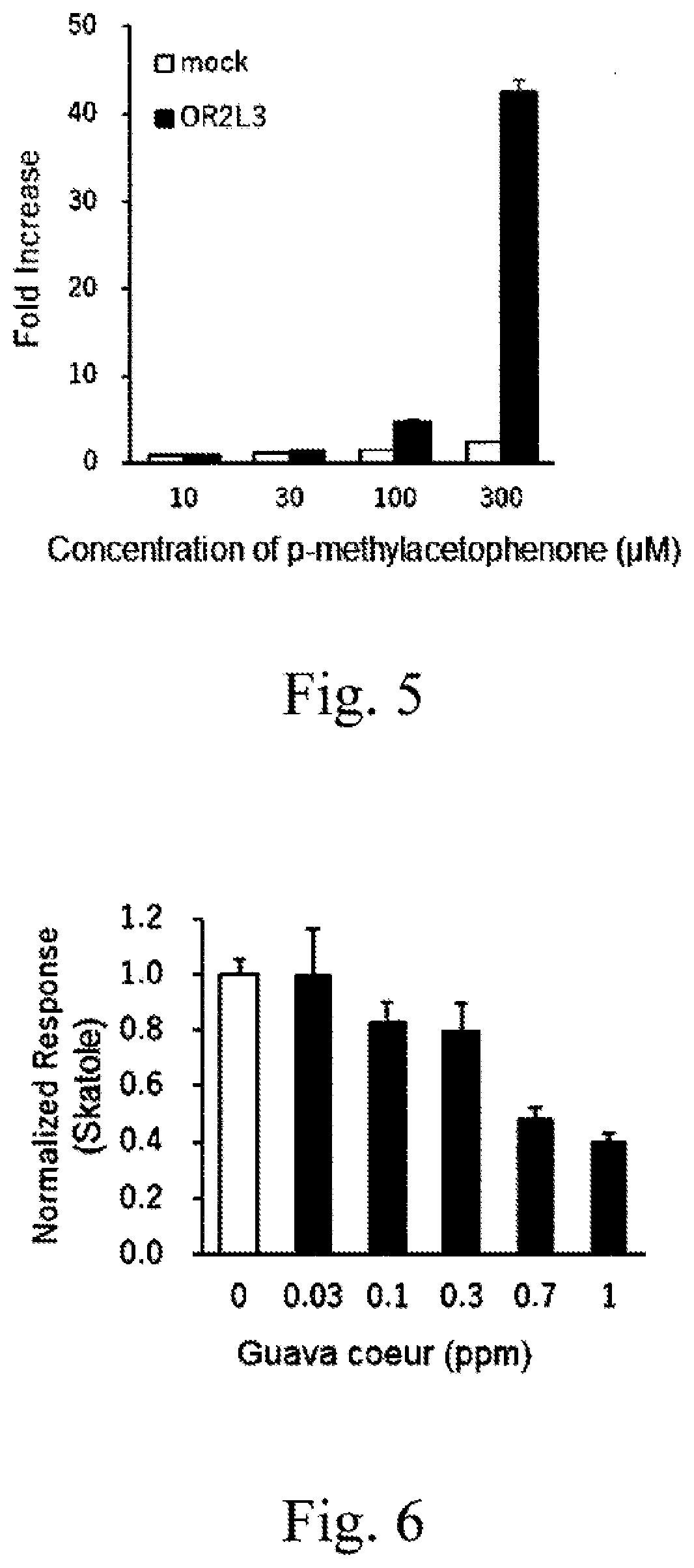 Fragrance composition