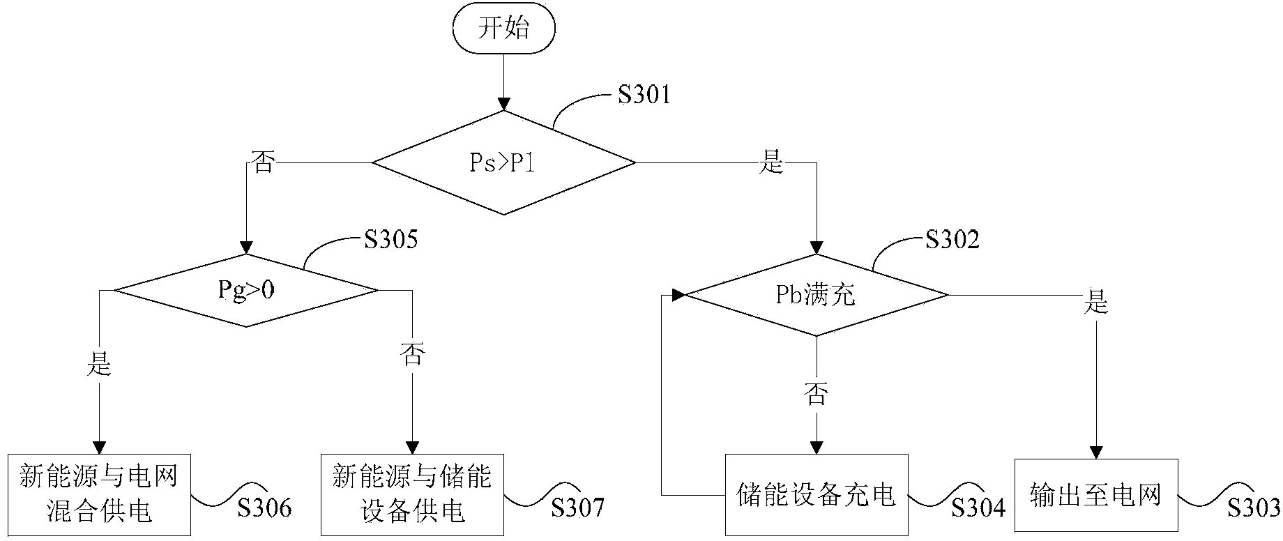 Monitoring method and device for intelligent community