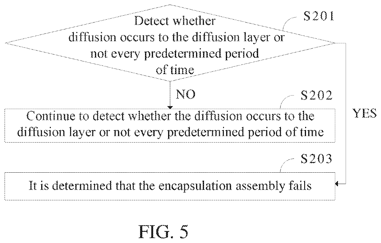 Display panel, method for manufacturing the same, and method for detecting the same