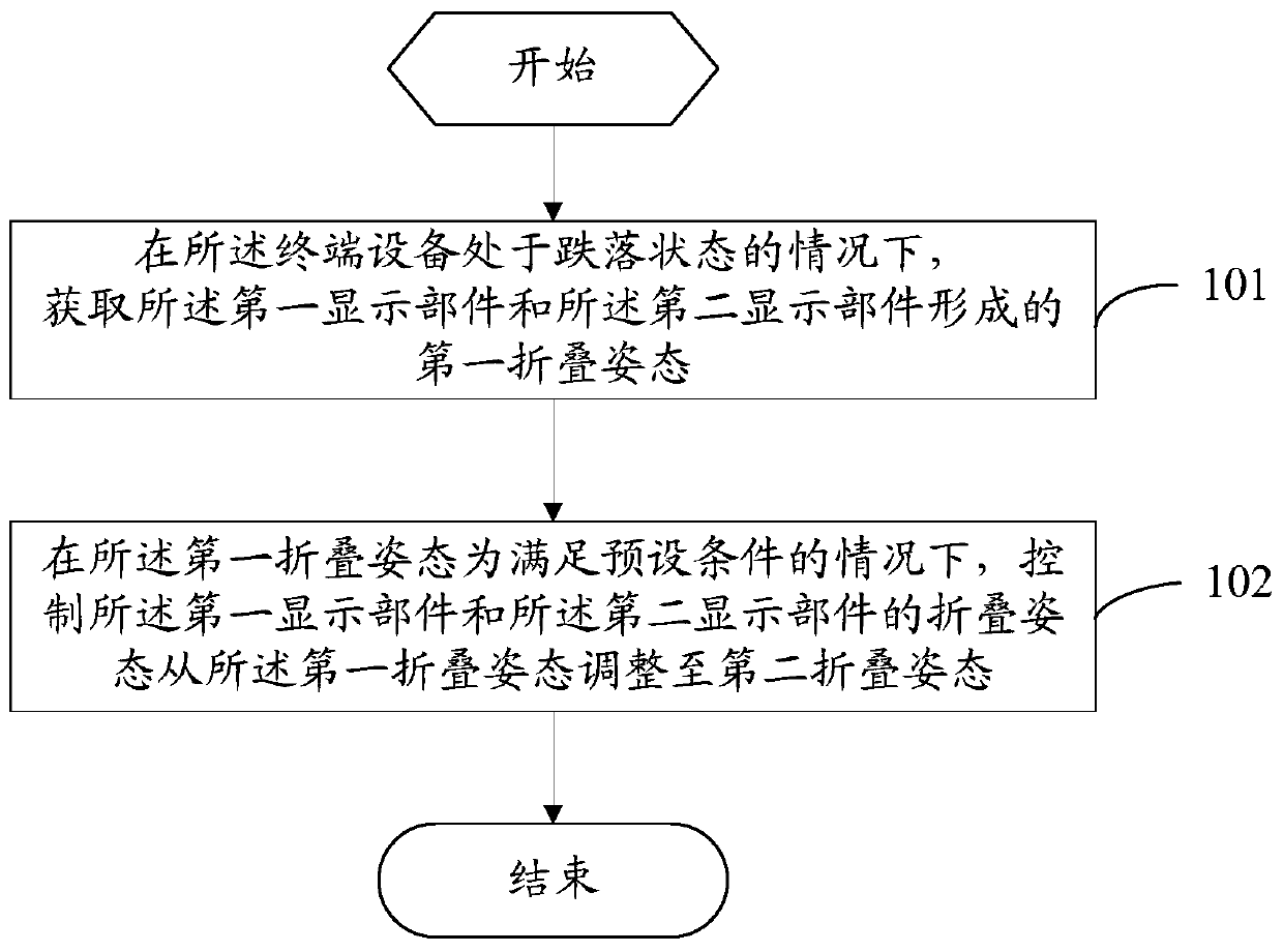 Drop protection method and terminal device