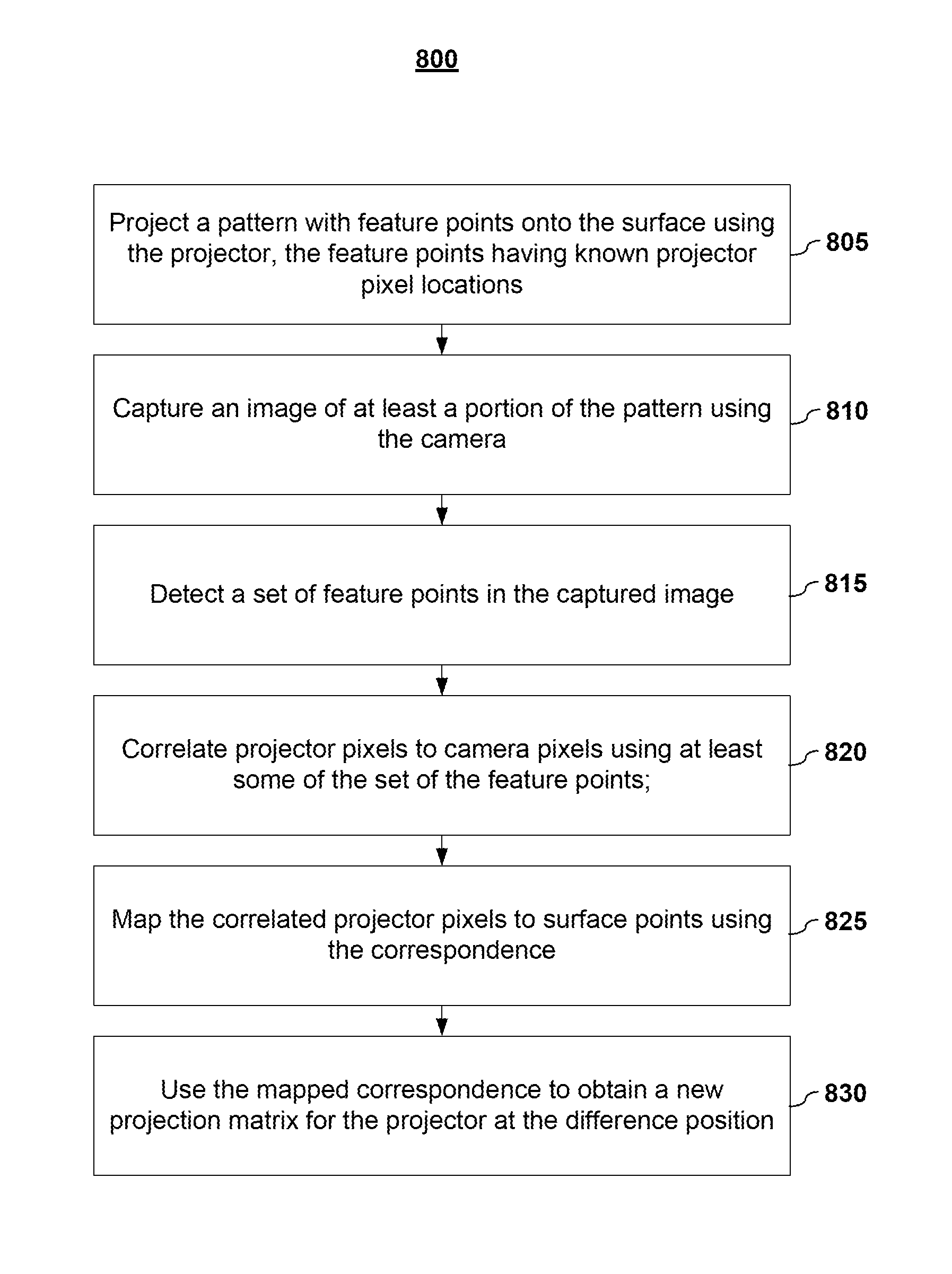 Real-time geometry aware projection and fast re-calibration