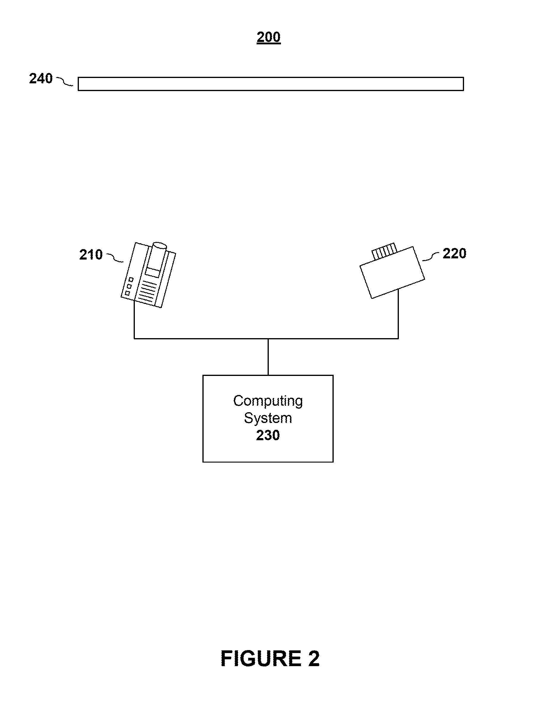 Real-time geometry aware projection and fast re-calibration