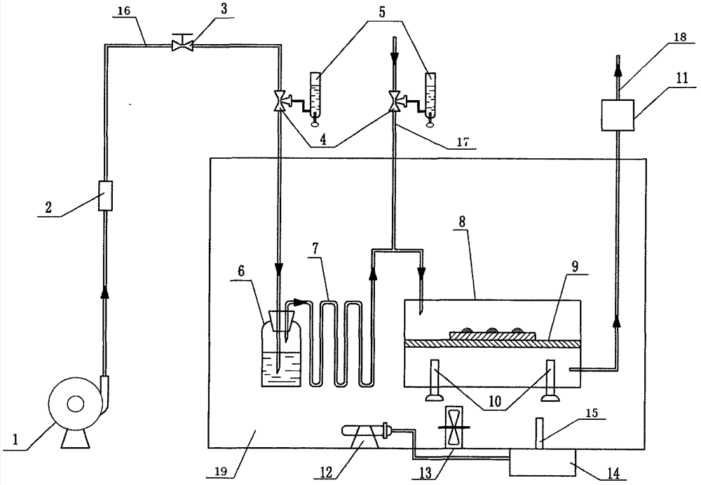 Simulation experimental facility used for determining influence of solid chemicals to metal corrosivity