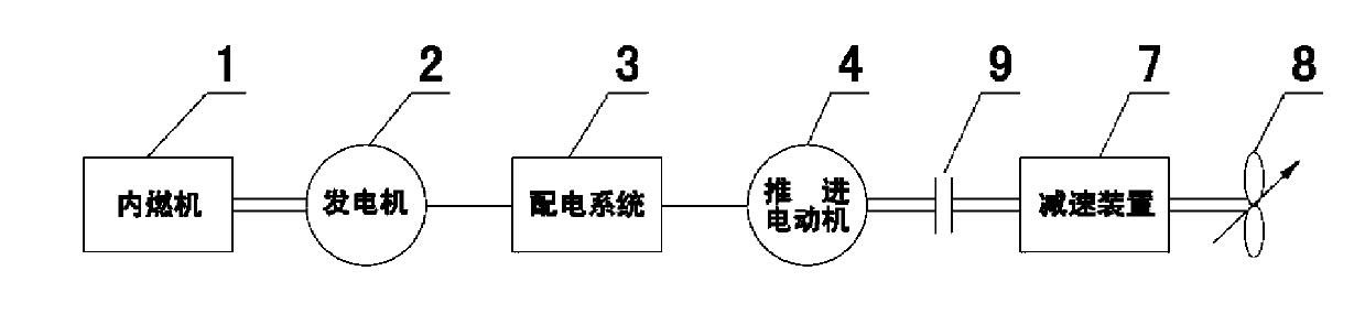 Novel electric propulsion system