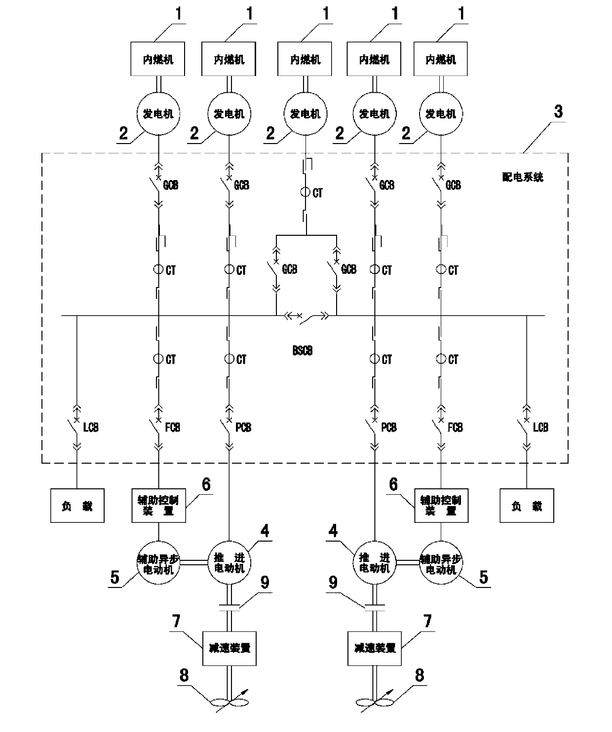 Novel electric propulsion system