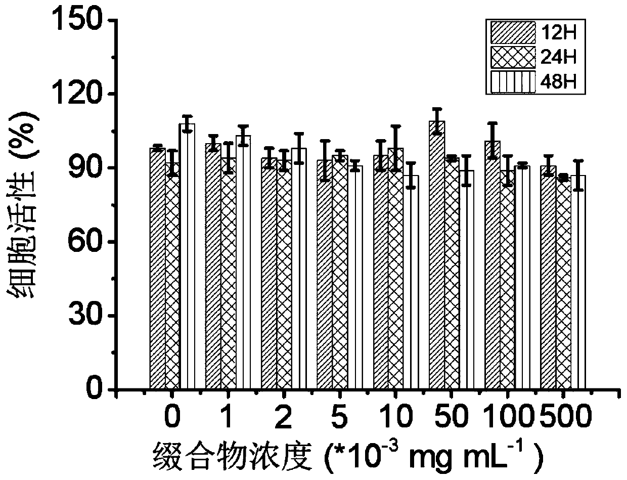 Immunologically active peptide-biliverdin conjugate as well as preparation method and application thereof