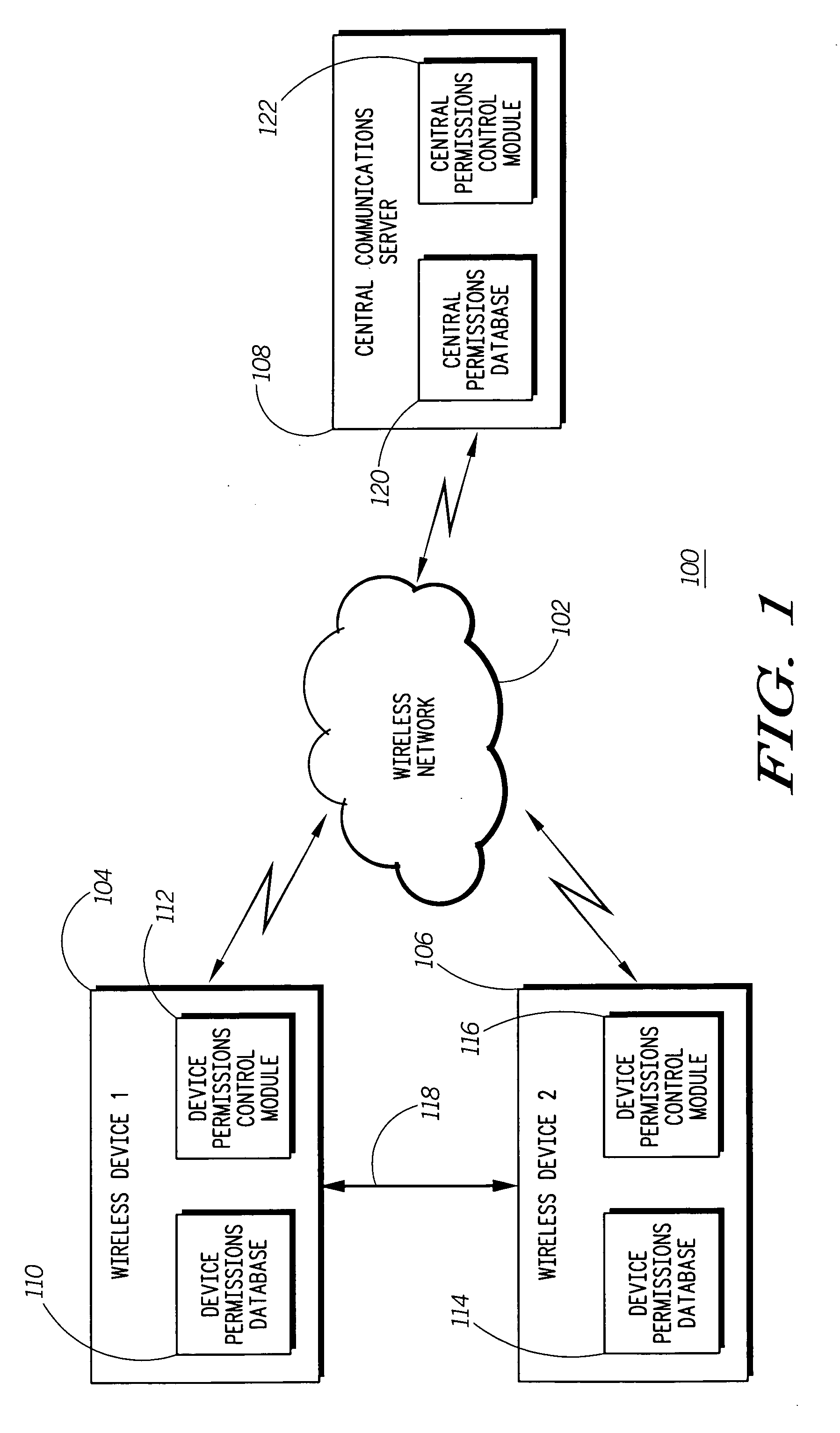 Dynamic management for interface access permissions