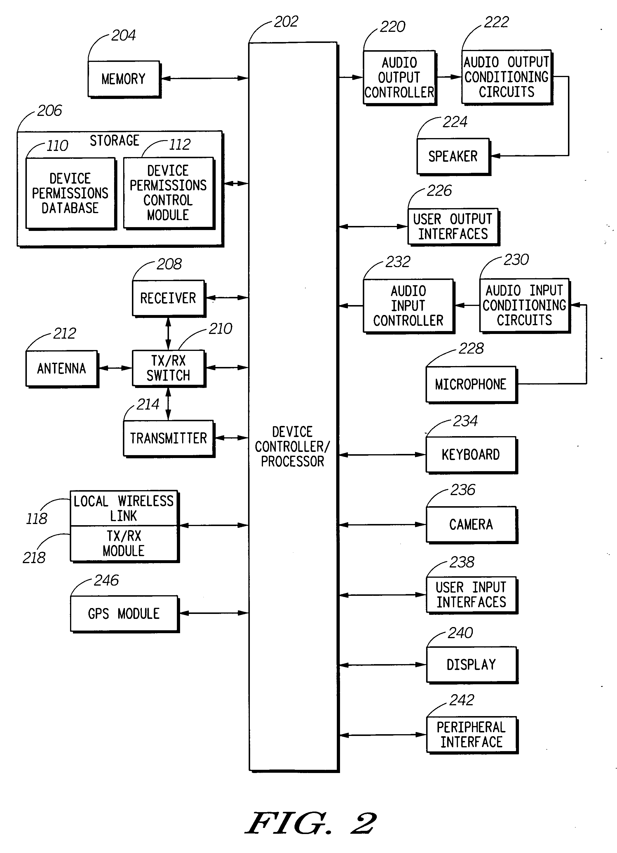 Dynamic management for interface access permissions