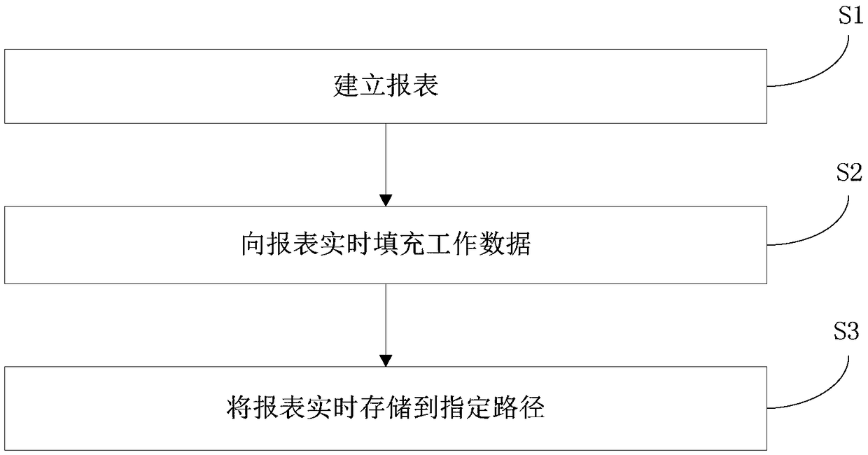 Statistical method, system, device and storage medium for multi-chip burning