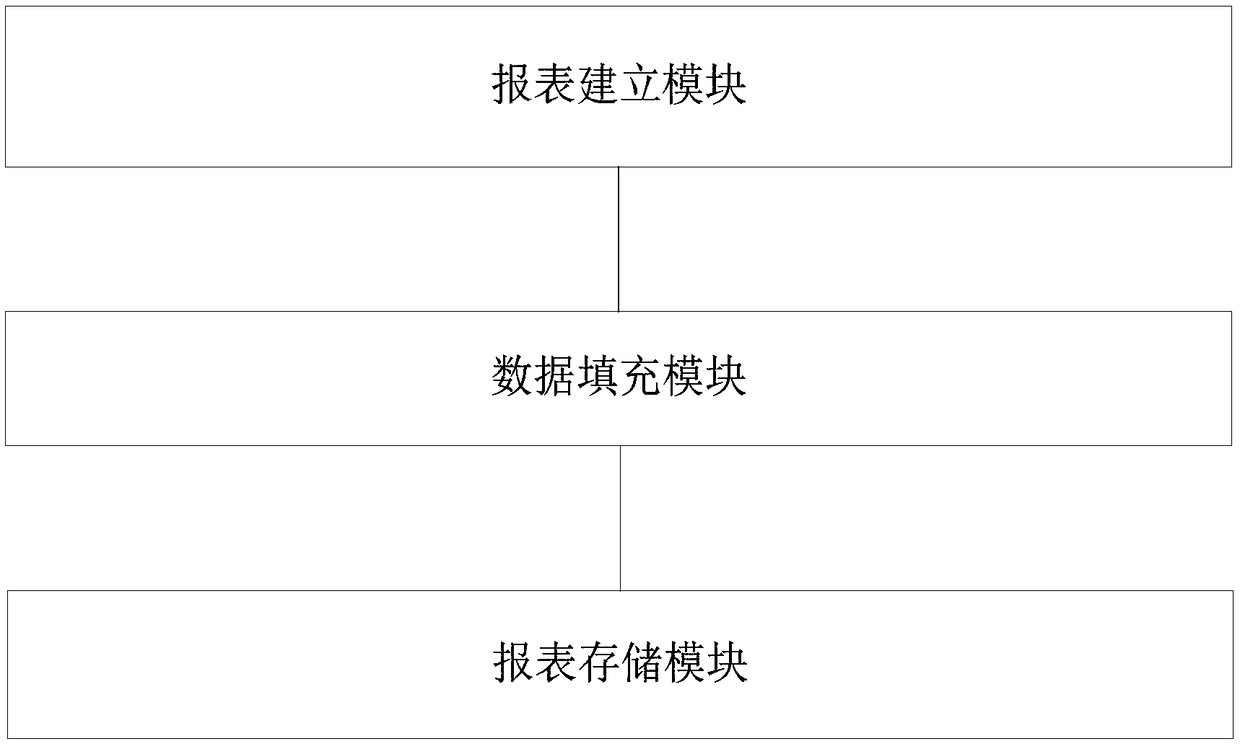 Statistical method, system, device and storage medium for multi-chip burning