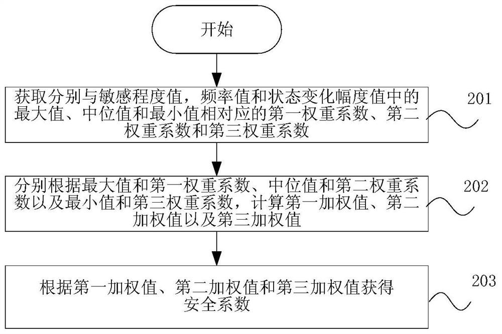 Container-based security event processing method and device and storage medium