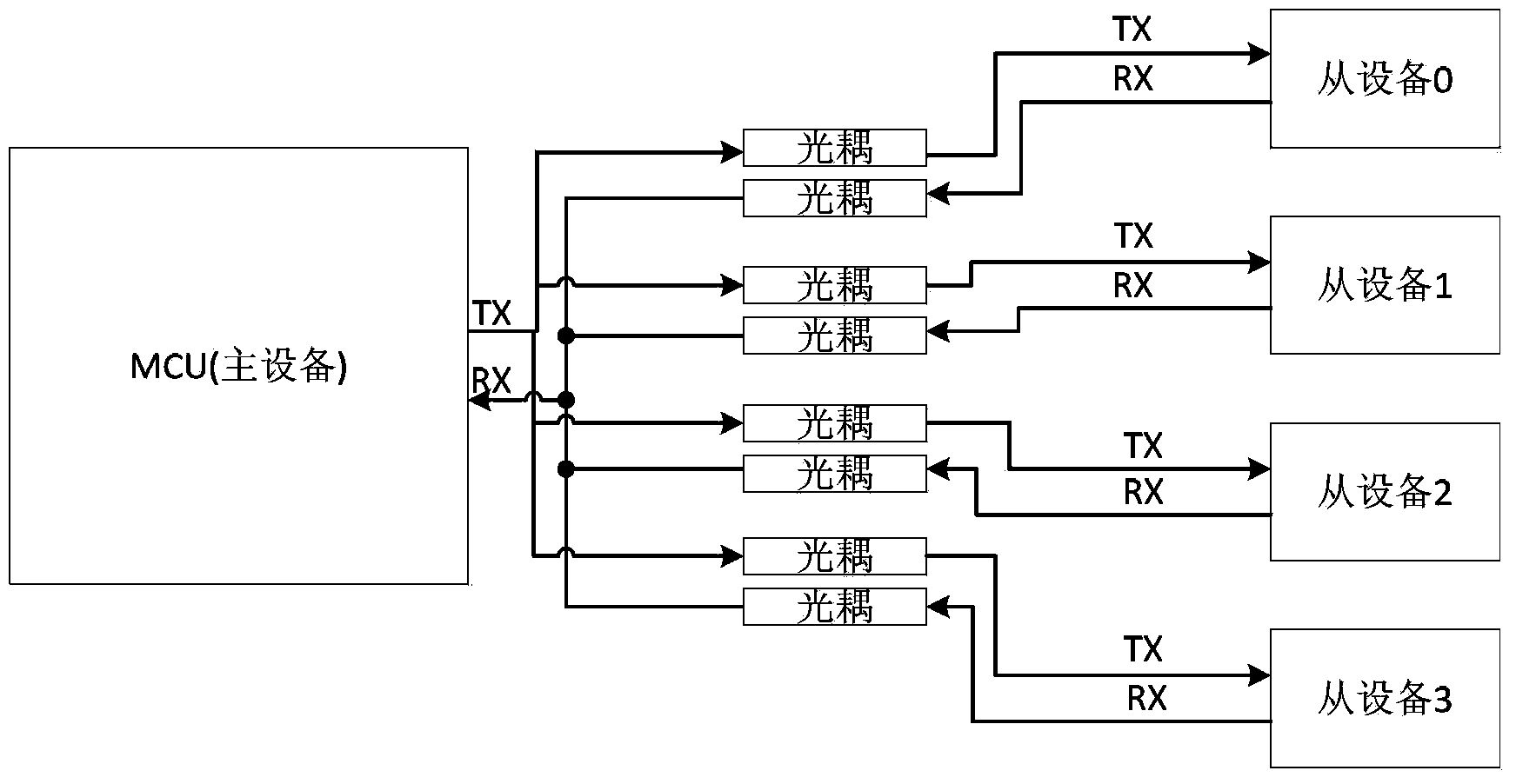 Serial communication method for field of metering