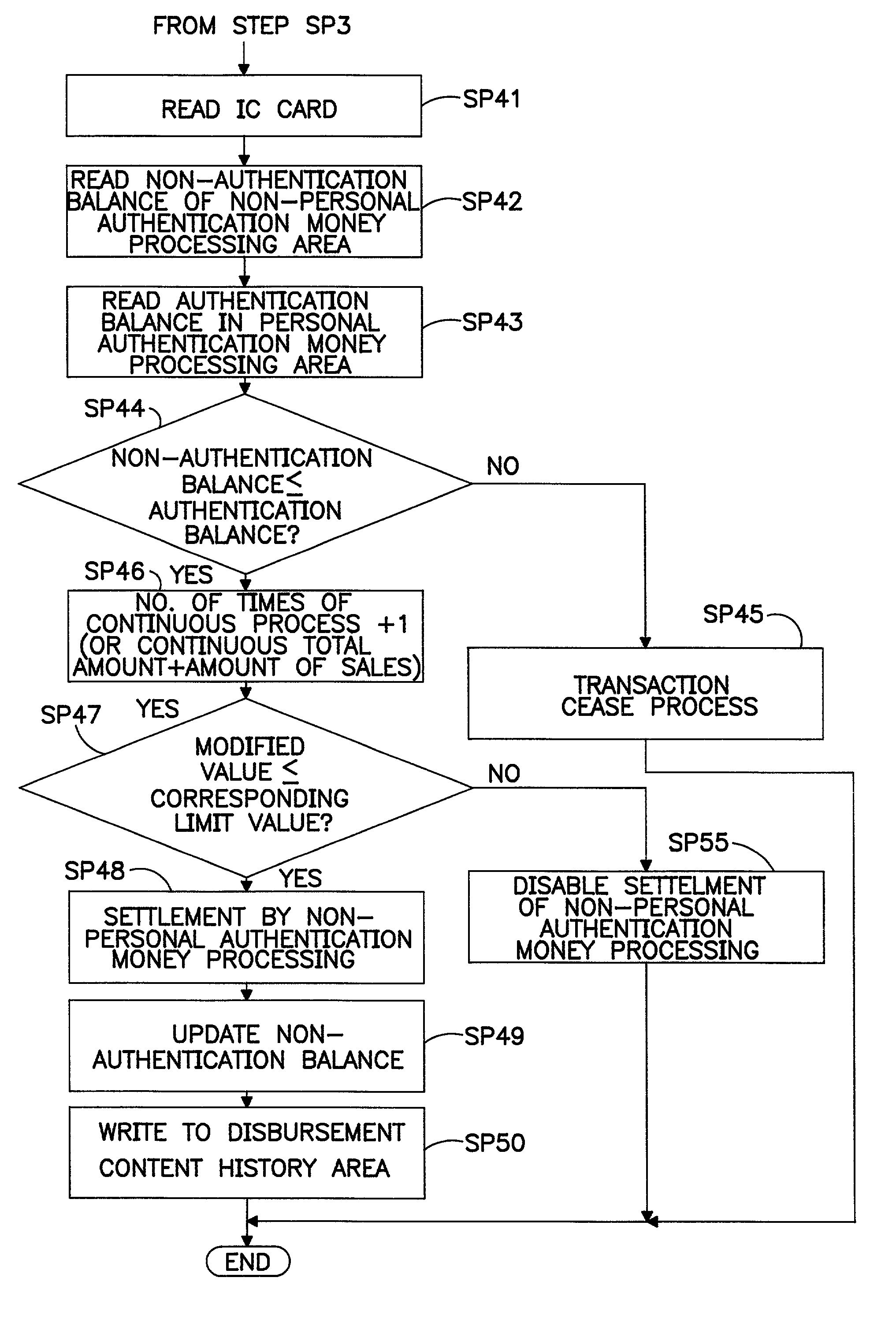 Electronic cashing card settlement system