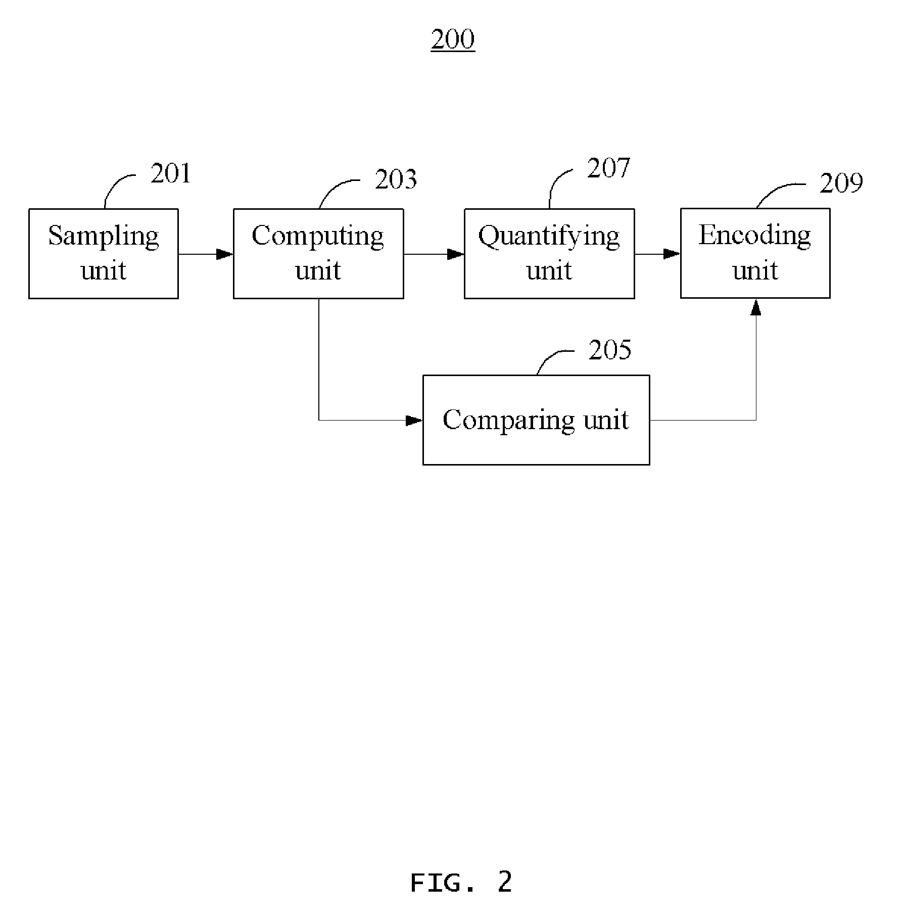 Encoding method and system