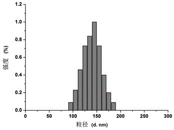 Drug-carrying liposome co-modified by folic acid and TAT peptide and preparation method thereof