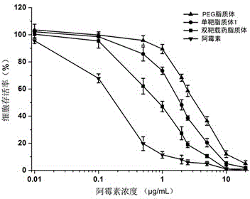 Drug-carrying liposome co-modified by folic acid and TAT peptide and preparation method thereof