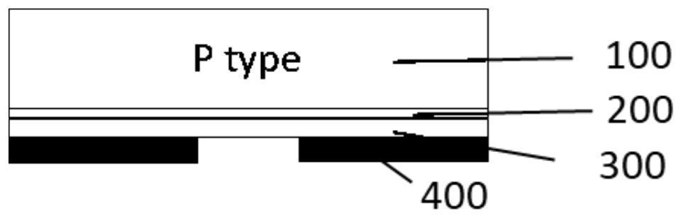 Local passivation contact IBC battery structure and preparation method thereof