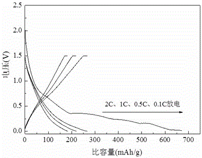 A kind of preparation method of spherical lithium ion battery negative electrode material vanadium borate