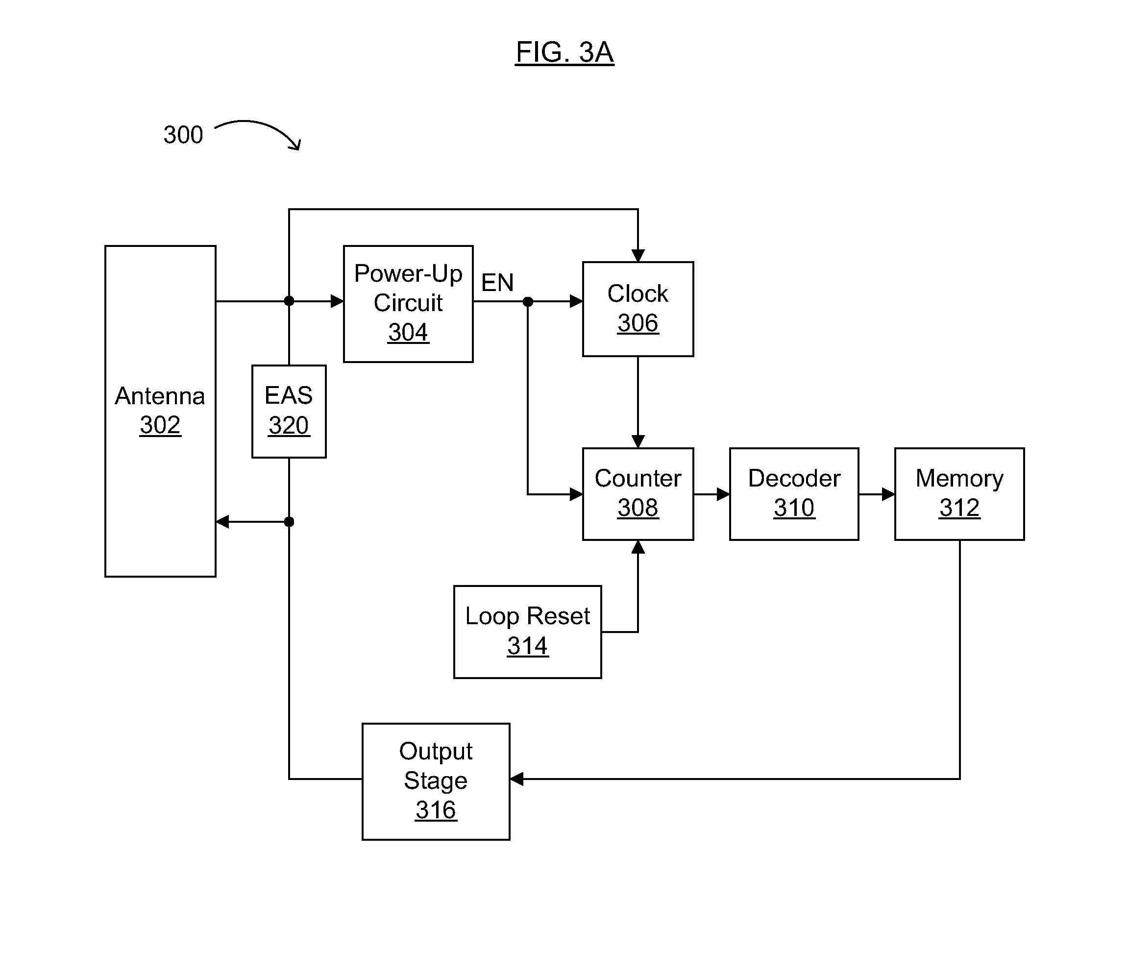 Multi-Mode Tags and Methods of Making and Using the Same