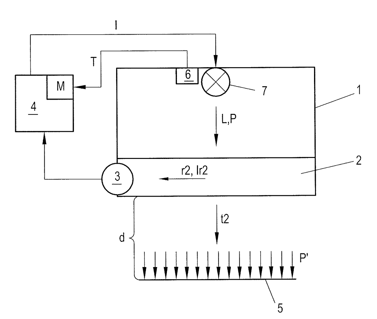 Lighting means with adjustable irradiance