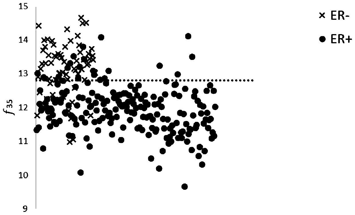 Metabolome molecule variable comprehensive screening technology