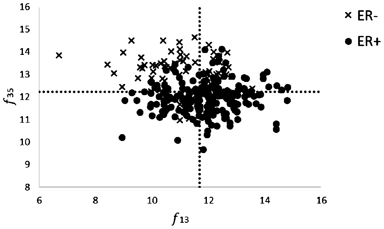 Metabolome molecule variable comprehensive screening technology