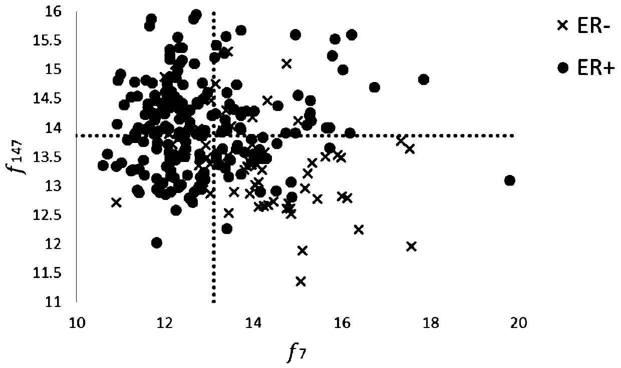 Metabolome molecule variable comprehensive screening technology